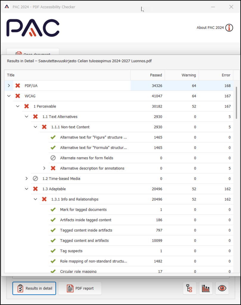 PAC 2024 -ohjelman näkymä Results in Detail, jossa näkyvät PDF/UA- ja WCAG-tarkastuksen tulokset. Tulosluettelo kertoo, mitkä WCAG-kriteerit on kunnossa (Passed) ja antaa varoituksia (Warning) ja virheitä (Error).